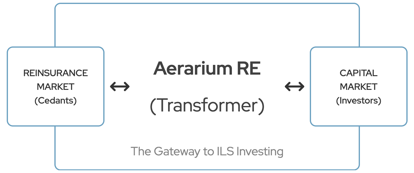 Aerarium Global Services Diagram